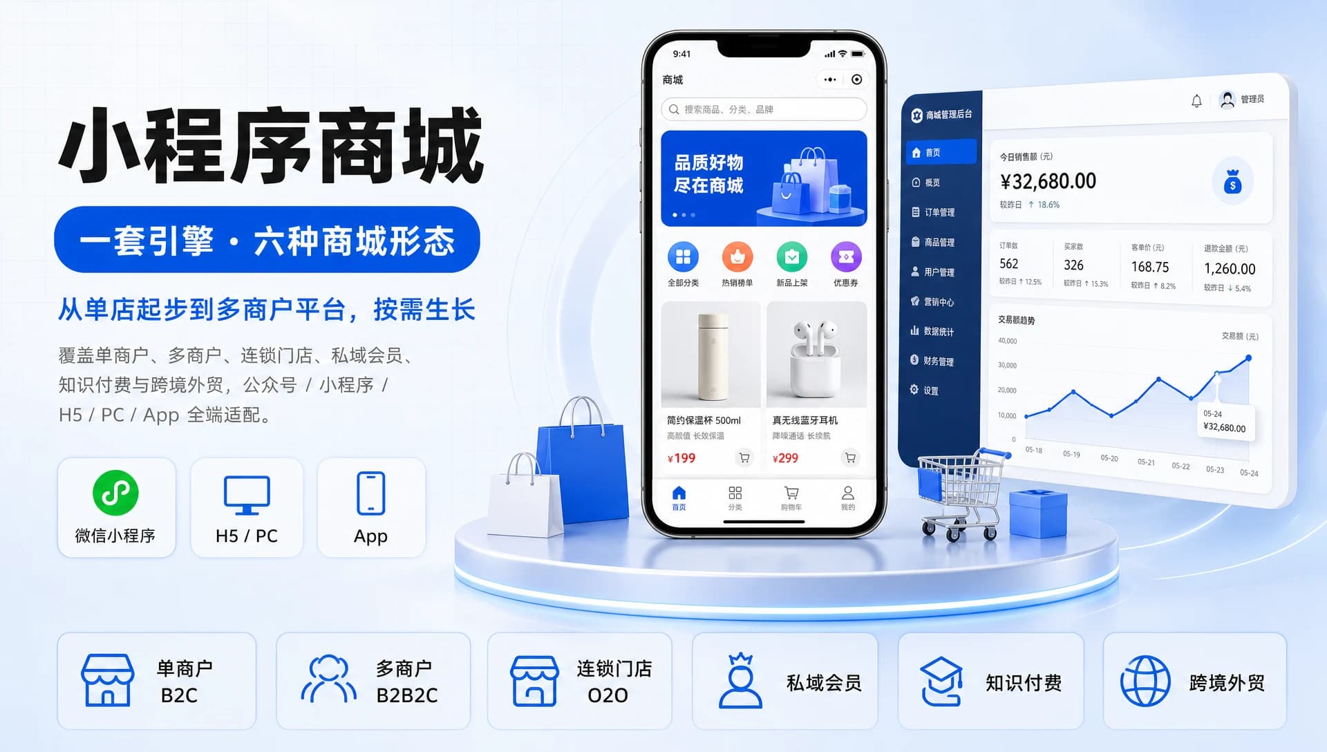 小程序商城 — 商城小程序界面、管理后台与六种商城形态