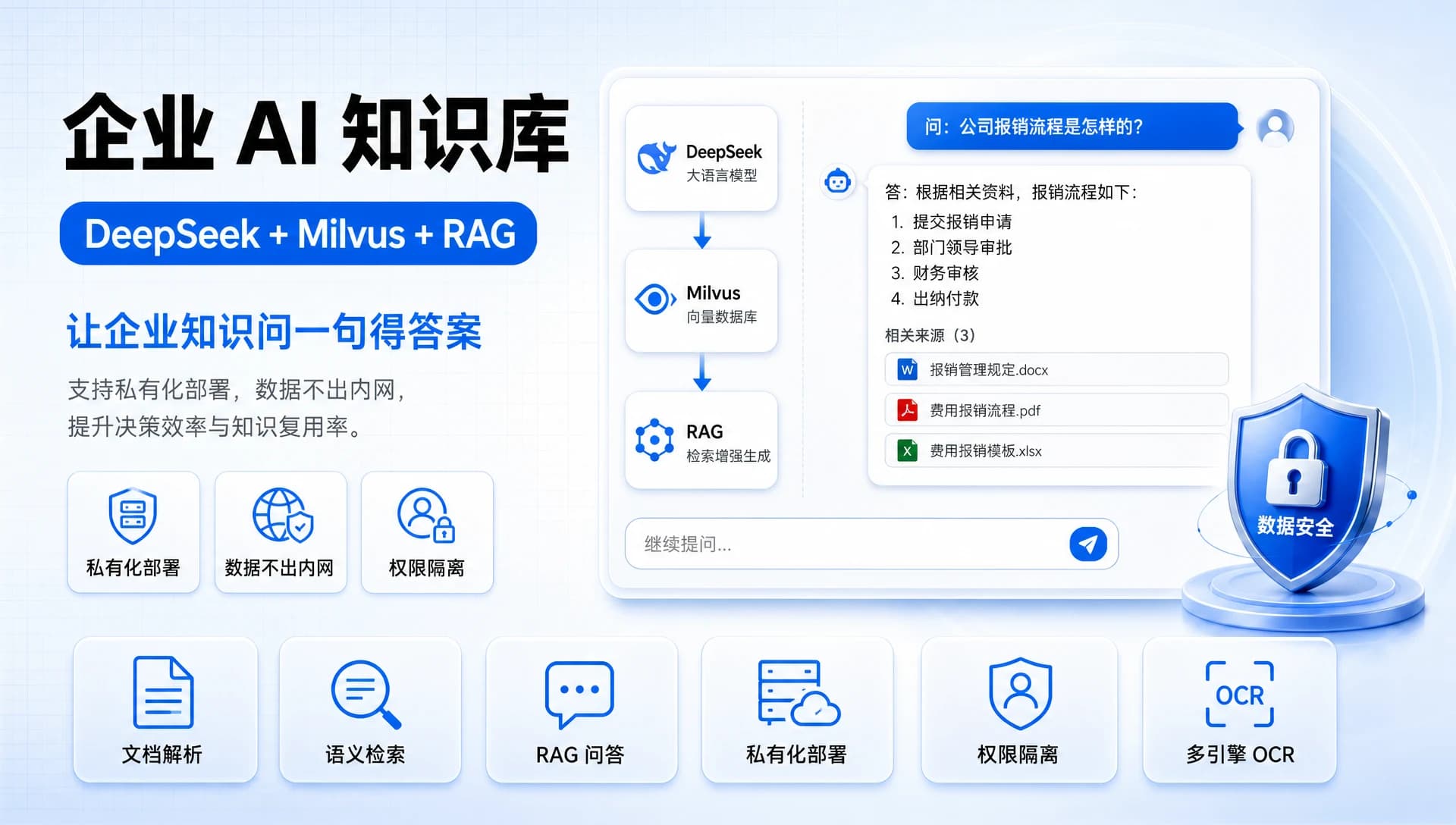 企业 AI 知识库 — DeepSeek + Milvus + RAG 架构与带来源引用的智能问答界面